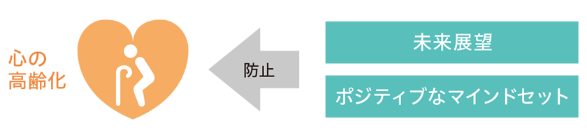 心の高齢化を防ぐには、未来に機会や可能性があふれていると考えるポジティブなマインドセットがポイントになる。シニア世代に限らず、若い世代も含めた会社全体として取り組むことが大事。